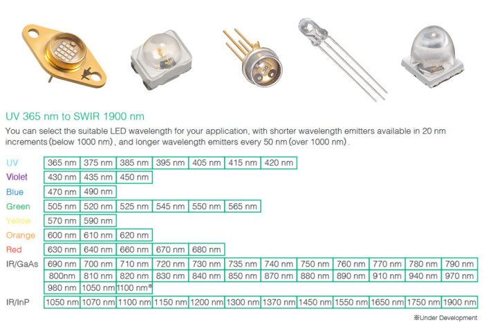LED Komponenten