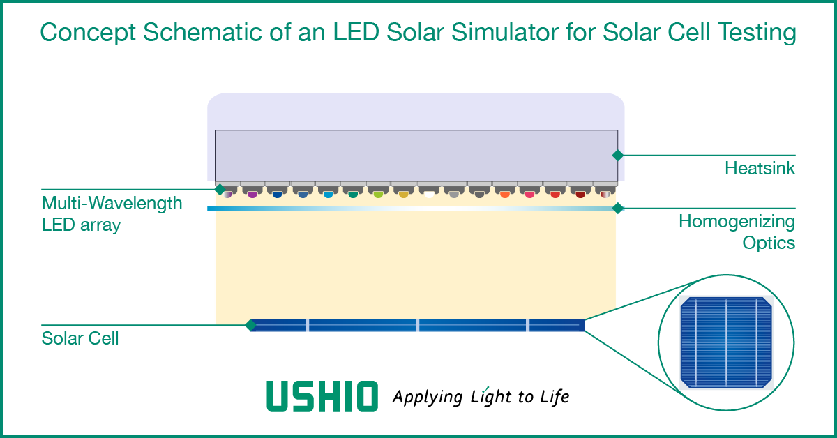 LED-Solarsimulation: Neue Technologie reproduziert die Kraft der Sonne präzise